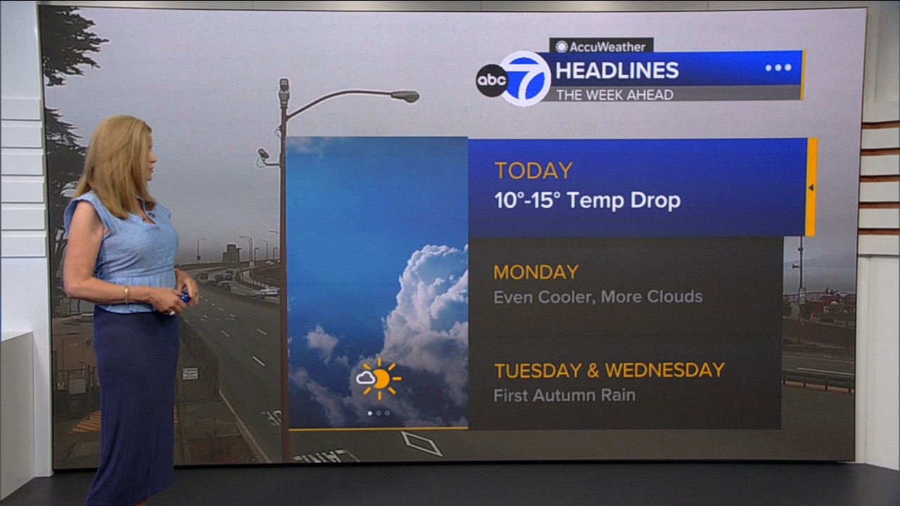 AccuWeather Forecast: Sunny, cool and breezy with 10-15 degree drop
       — ABC 7 Bay Area, Savage Community news