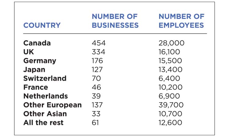 The Meter: Foreign Business Ownership in MN — Twin Cities Business, Savage Business news