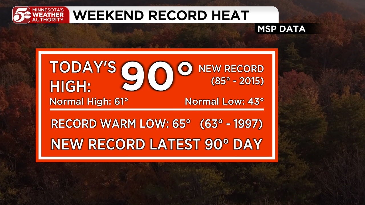 RECORD HEAT in Twin Cities, cooler this week — KSTP 5, Savage Sports news
