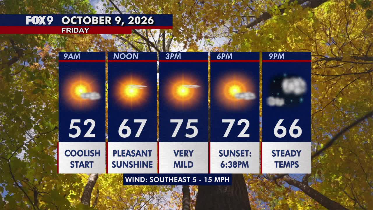 Minnesota weather: Sunny, pleasant Friday before a hot and gusty weekend — FOX 9, Savage Community news