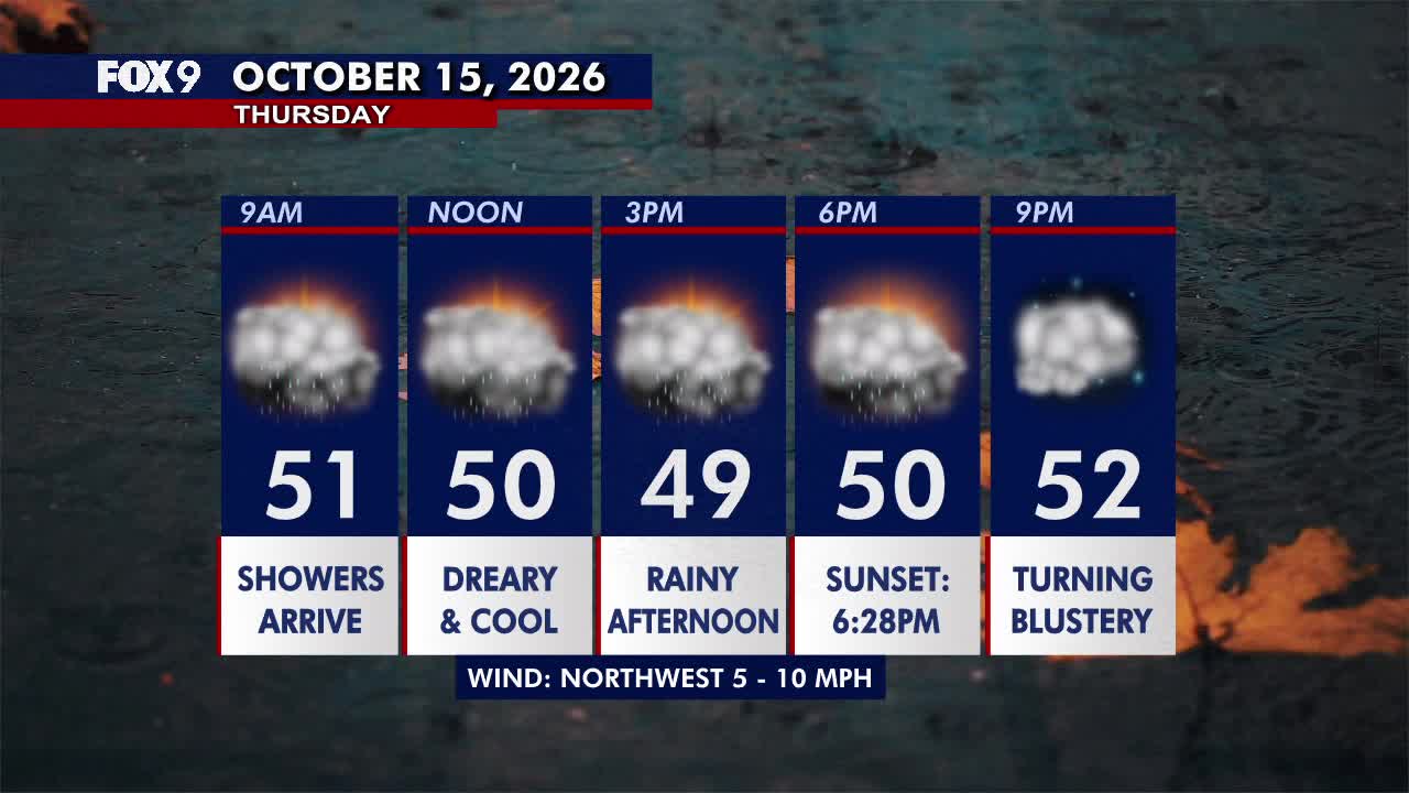 Minnesota weather: Wet, cloudy and cool Thursday — FOX 9, Savage Community news