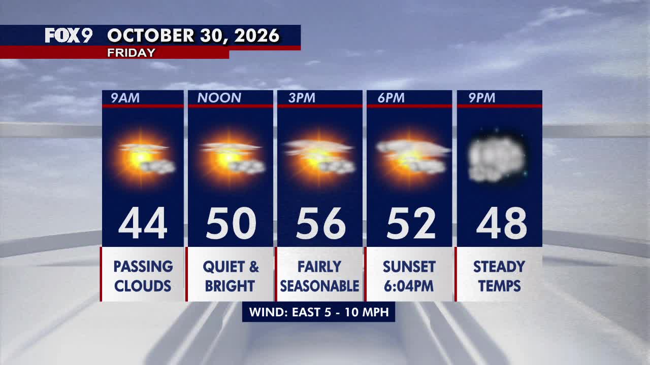 Minnesota weather: Bright, seasonable Friday before a damp Halloween — Savage Sports news