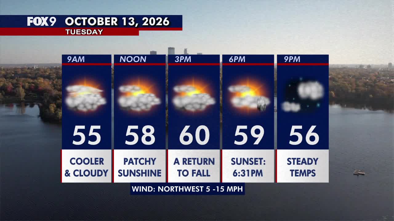 Minnesota weather: Much cooler fall style weather returns on Tuesday — FOX 9, Savage Community news