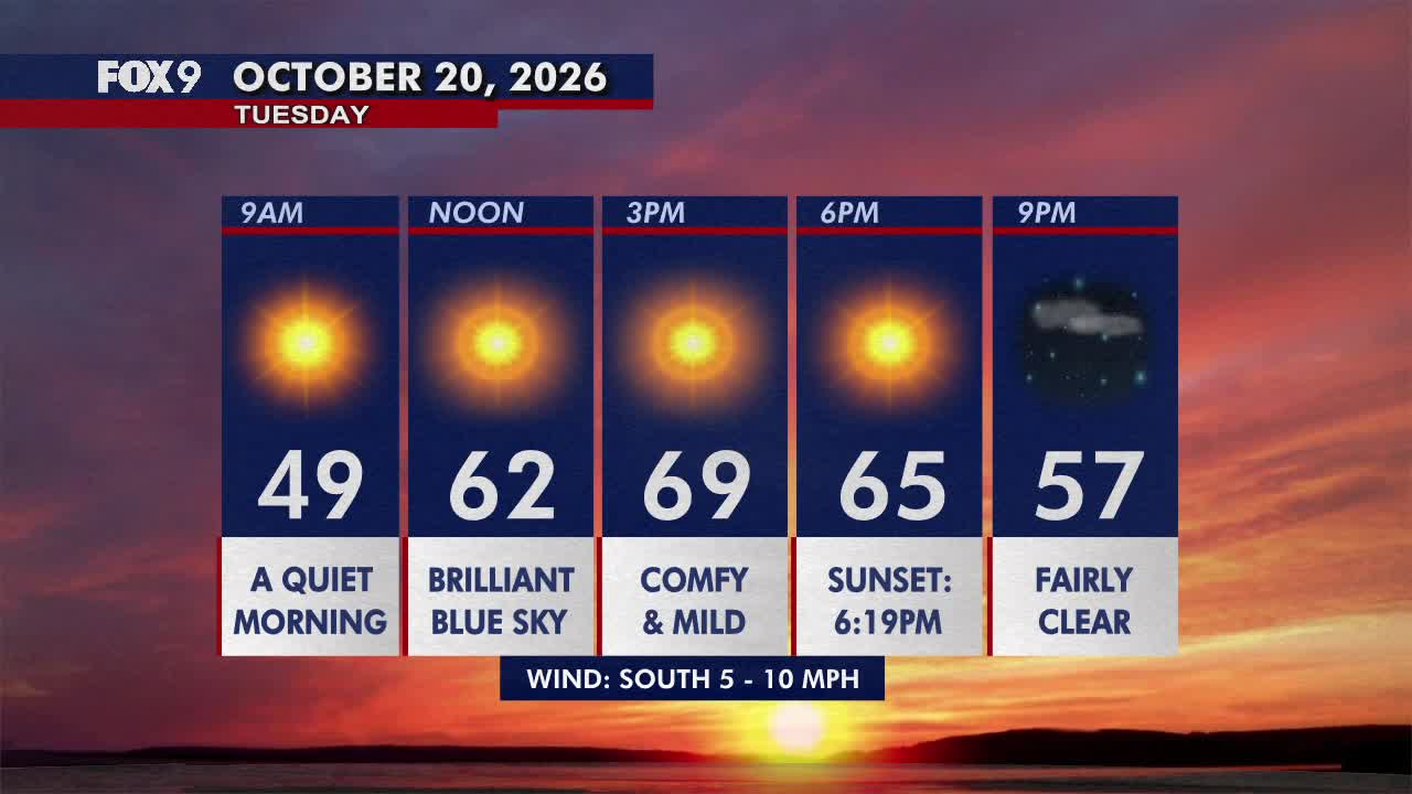 Minnesota weather: Pleasant, sunny and mild Tuesday — FOX 9, Savage Community news