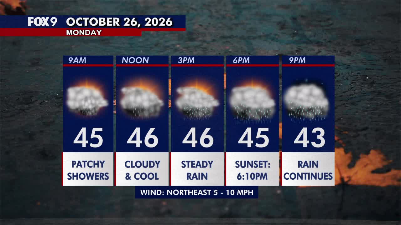 Minnesota weather: Wet, cloudy and cool Monday — FOX 9, Savage Community news