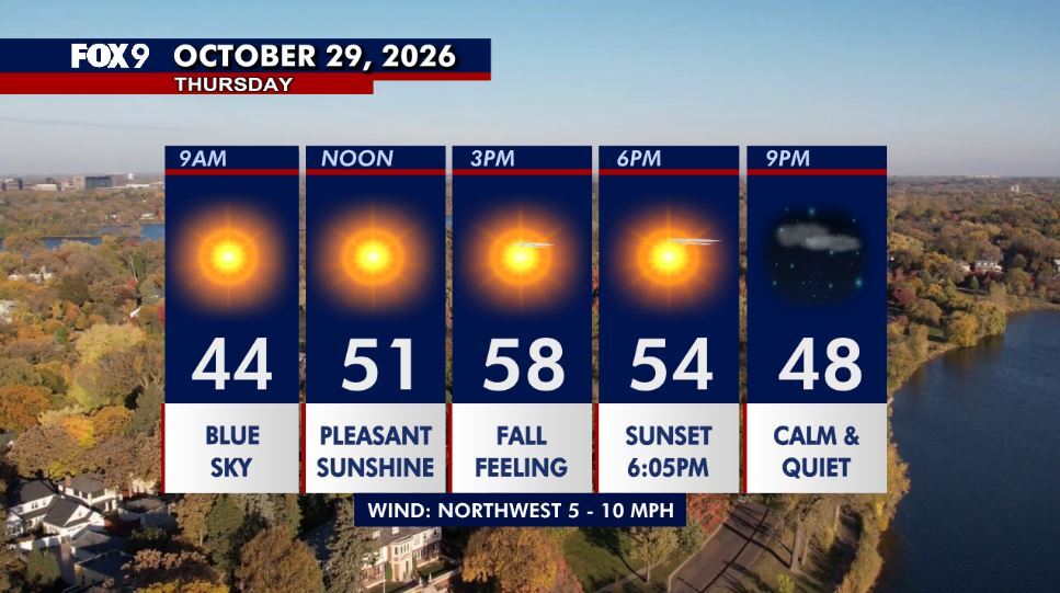 Minnesota weather: Cooler Thursday as sunshine returns — Savage Community news